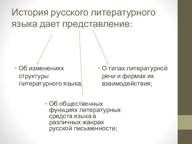 История русского литературного языка дает представление: Об изменениях структуры литературного языка; О