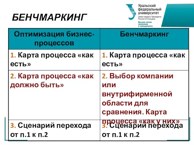 БЕНЧМАРКИНГ