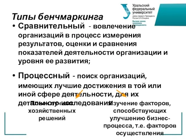 Типы бенчмаркинга Сравнительный - вовлечение организаций в процесс измерения результатов, оценки и