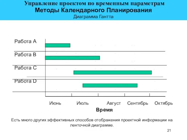 Есть много других эффективных способов отображения проектной информации на ленточной диаграмме. Время