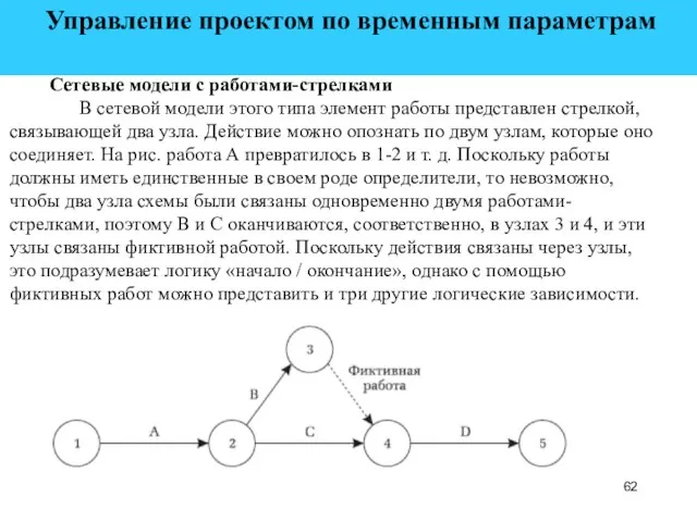 Управление проектом по временным параметрам Сетевые модели с работами-стрелками В сетевой модели