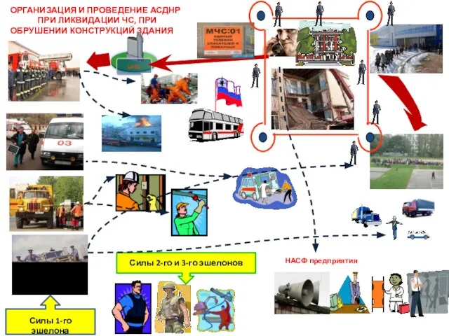 ОРГАНИЗАЦИЯ И ПРОВЕДЕНИЕ АСДНР ПРИ ЛИКВИДАЦИИ ЧС, ПРИ ОБРУШЕНИИ КОНСТРУКЦИЙ ЗДАНИЯ НАСФ