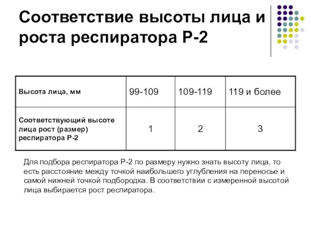 Соответствие высоты лица и роста респиратора Р-2 Для подбора респиратора Р-2 по