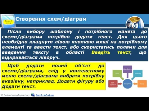 Створення схем/діаграм Після вибору шаблону і потрібного макета до схеми/діаграми потрібно додати