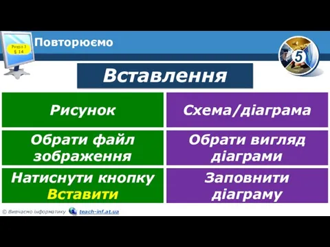 Повторюємо Вставлення Розділ 3 § 14 Рисунок Схема/діаграма Обрати файл зображення Обрати