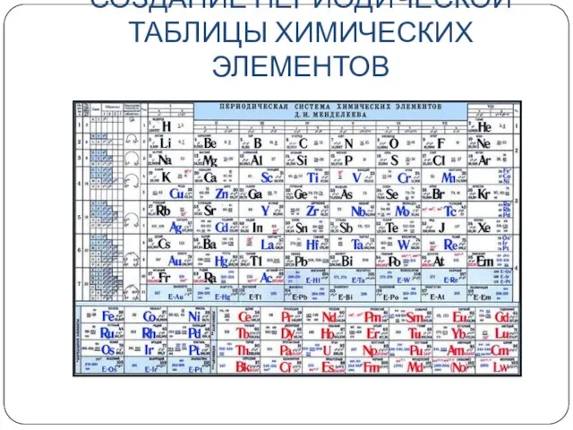 СОЗДАНИЕ ПЕРИОДИЧЕСКОЙ ТАБЛИЦЫ ХИМИЧЕСКИХ ЭЛЕМЕНТОВ