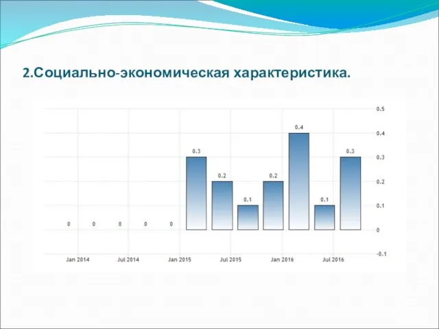 2.Социально-экономическая характеристика.