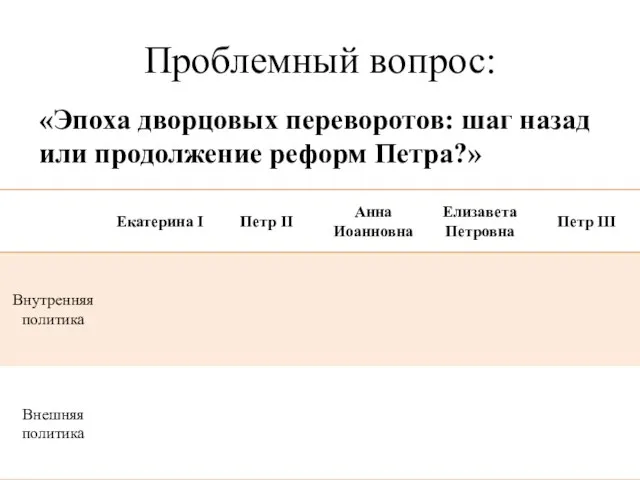 Проблемный вопрос: «Эпоха дворцовых переворотов: шаг назад или продолжение реформ Петра?»