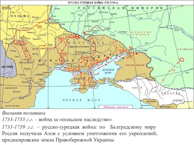 Внешняя политика 1733-1735 г.г. – война за «польское наследство» 1735-1739 г.г. –