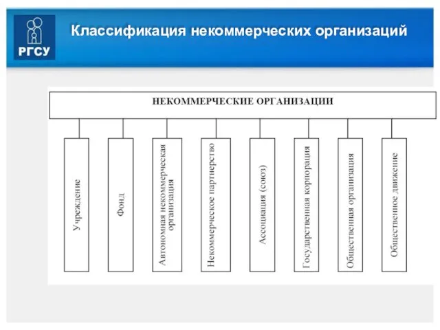 Классификация некоммерческих организаций