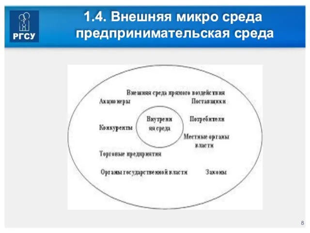 1.4. Внешняя микро среда предпринимательская среда м