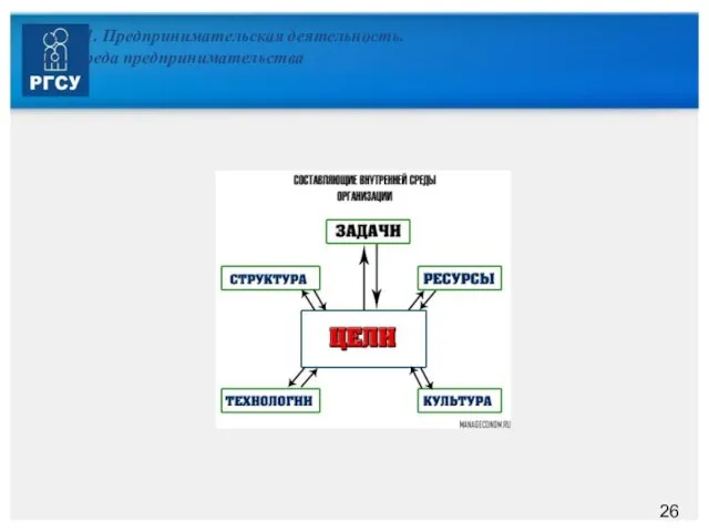 Тема 1. Предпринимательская деятельность. 1.3. Среда предпринимательства