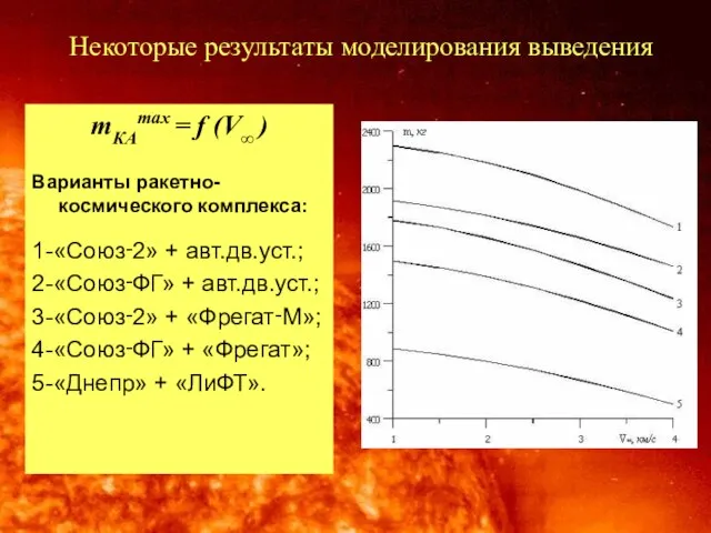 Некоторые результаты моделирования выведения mКАmax = f (V∞ ) Варианты ракетно-космического комплекса:
