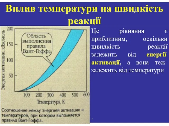 Вплив температури на швидкість реакції Це рівняння є приблизним, оскільки швидкість реакції