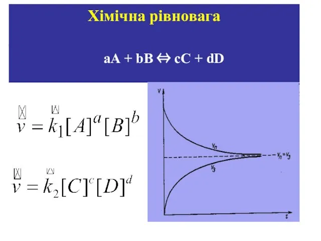 aA + bB ⇔ cC + dD Хімічна рівновага