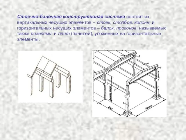 Стоечно-балочная конструктивная система состоит из вертикальных несущих элементов – стоек, столбов, колонн,