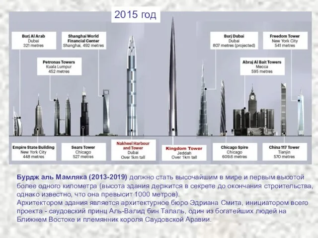 Бурдж аль Мамляка (2013-2019) должно стать высочайшим в мире и первым высотой