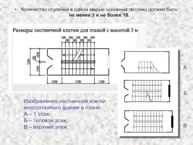 Количество ступеней в одном марше основных лестниц должно быть не менее 3