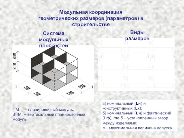 Модульная координация геометрических размеров (параметров) в строительстве ПМ – планировочный модуль; ВПМ