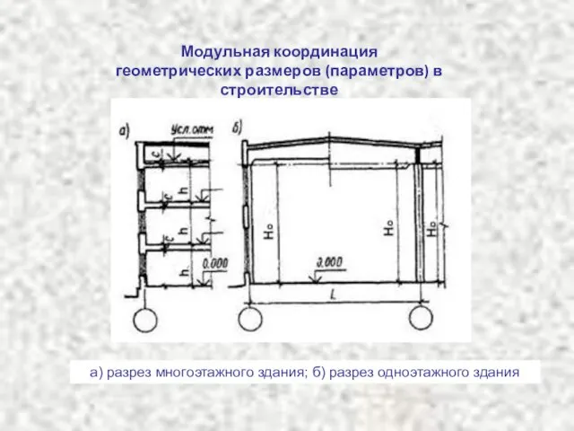 а) разрез многоэтажного здания; б) разрез одноэтажного здания Модульная координация геометрических размеров (параметров) в строительстве