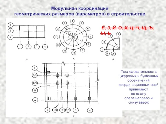 Модульная координация геометрических размеров (параметров) в строительстве Последовательность цифровых и буквенных обозначений