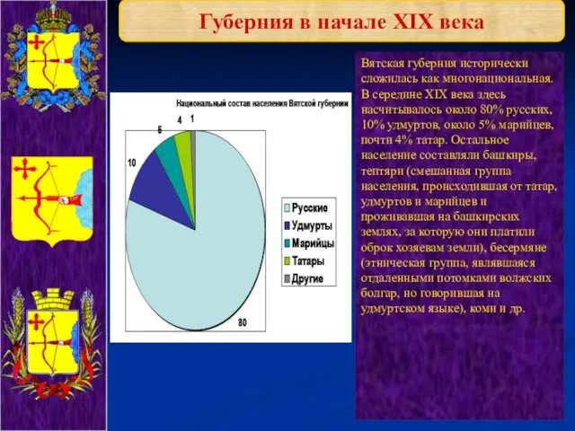 Губерния в начале XIX века Вятская губерния исторически сложилась как многонациональная. В