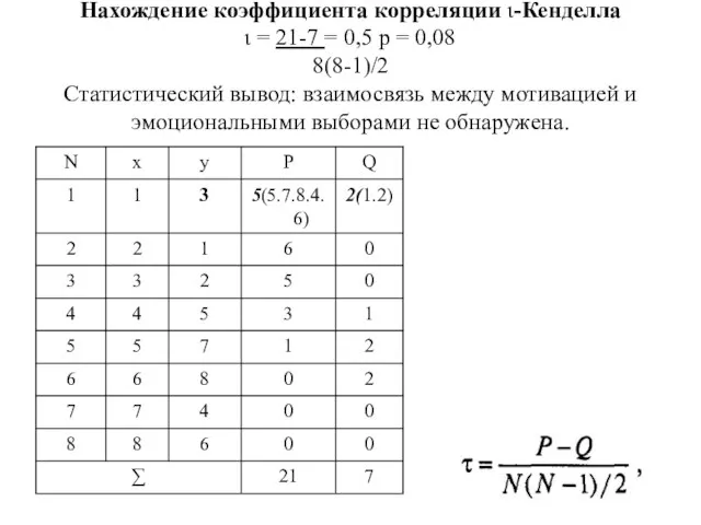 Нахождение коэффициента корреляции ι-Кенделла ι = 21-7 = 0,5 р = 0,08