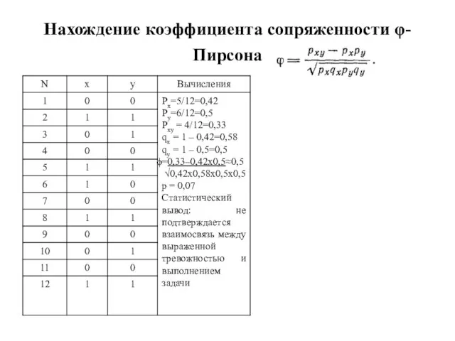 Нахождение коэффициента сопряженности φ-Пирсона