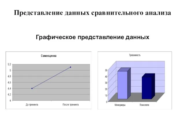 Представление данных сравнительного анализа Графическое представление данных