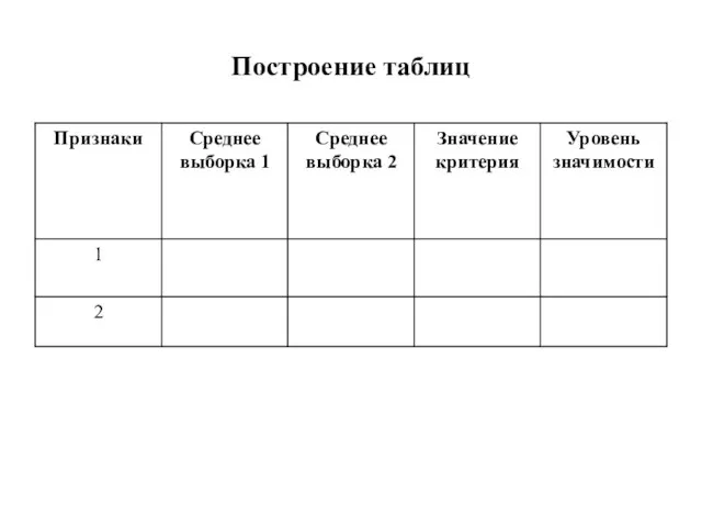 Построение таблиц