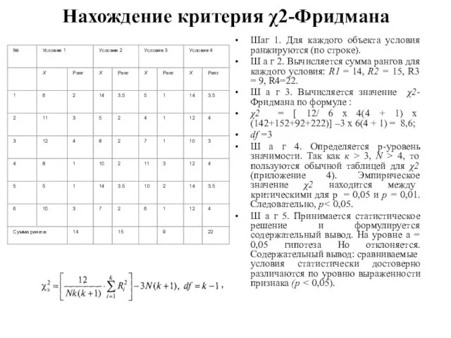 Нахождение критерия χ2-Фридмана Шаг 1. Для каждого объекта условия ранжируются (по строке).