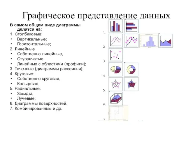 Графическое представление данных В самом общем виде диаграммы делятся на: 1. Столбиковые: