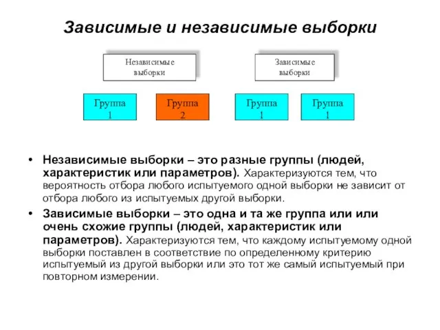 Зависимые и независимые выборки Независимые выборки – это разные группы (людей, характеристик