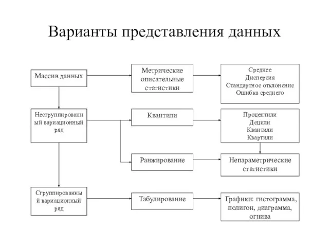 Варианты представления данных