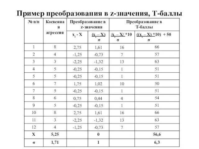 Пример преобразования в z-значения, Т-баллы