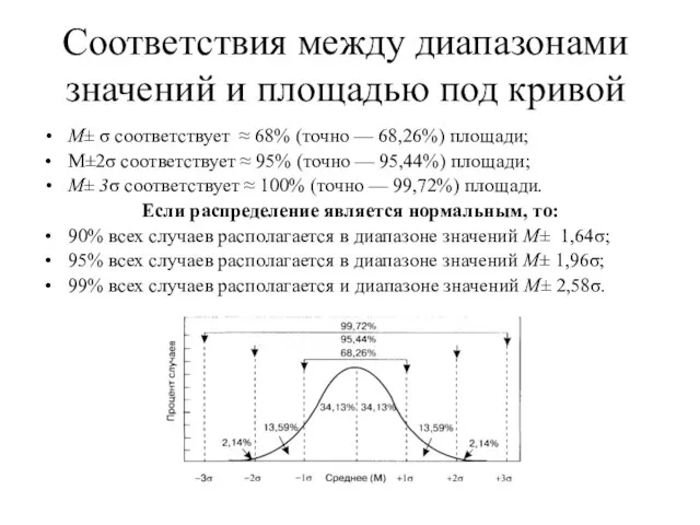 Соответствия между диапазонами значений и площадью под кривой М± σ соответствует ≈