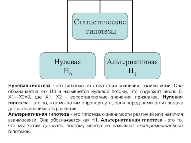 Нулевая гипотеза - это гипотеза об отсутствии различий, взаимосвязи. Она обозначается как
