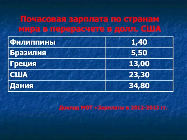 Почасовая зарплата по странам мира в перерасчете в долл. США Доклад МОТ «Зарплаты в 2012-2013 гг.