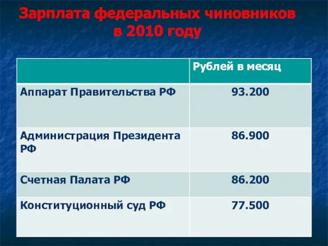 Зарплата федеральных чиновников в 2010 году