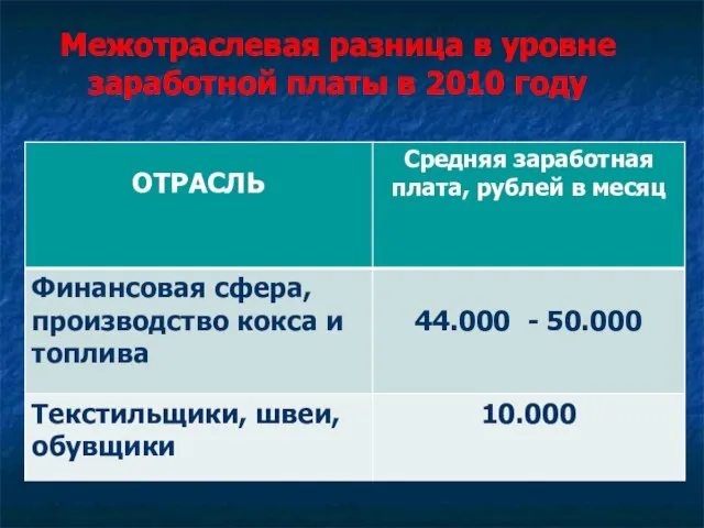 Межотраслевая разница в уровне заработной платы в 2010 году