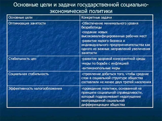 Основные цели и задачи государственной социально-экономической политики