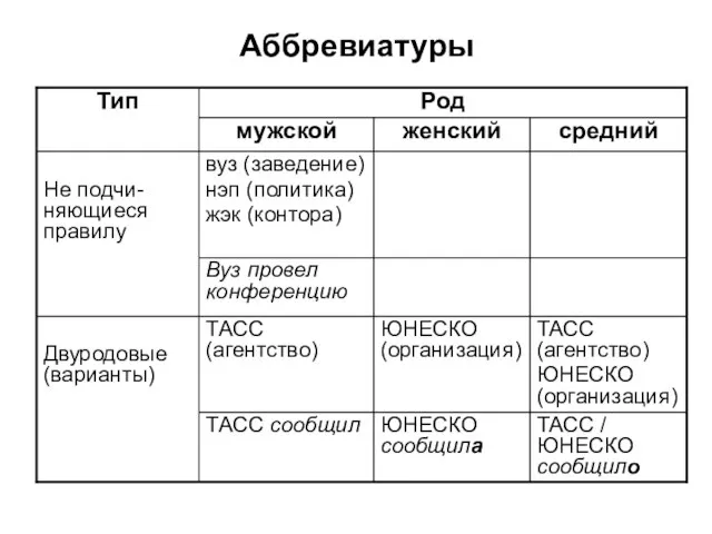 Аббревиатуры