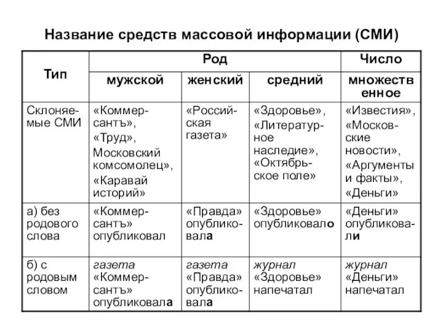 Название средств массовой информации (СМИ)