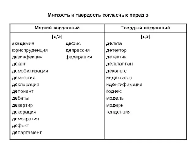 Мягкость и твердость согласных перед э