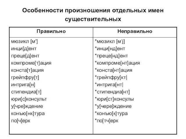 Особенности произношения отдельных имен существительных