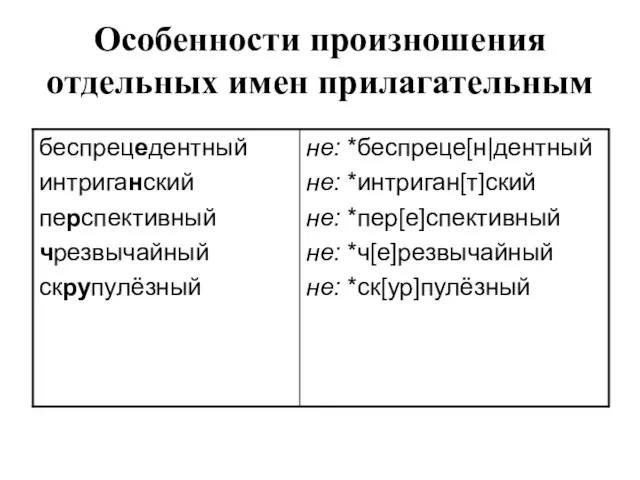 Особенности произношения отдельных имен прилагательным