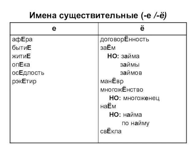 Имена существительные (-е /-ё)