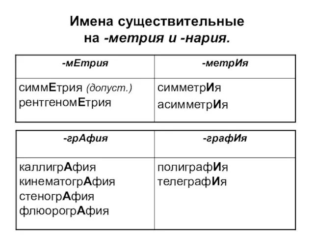 Имена существительные на -метрия и -нария.