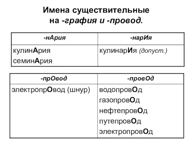 Имена существительные на -графия и -провод.