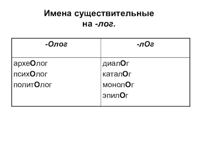 Имена существительные на -лог.